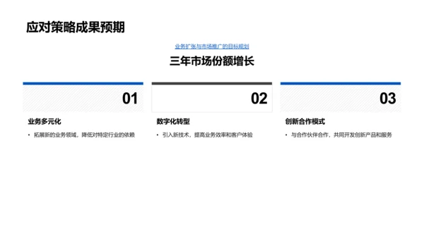 咨询业战略展望PPT模板