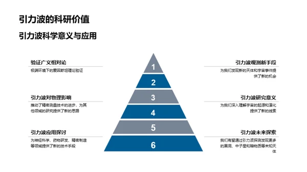 探秘引力波