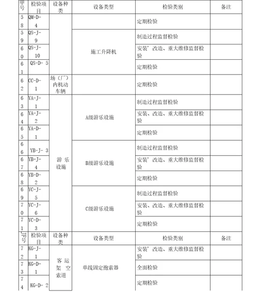 承压类特种设备检验项目分类表