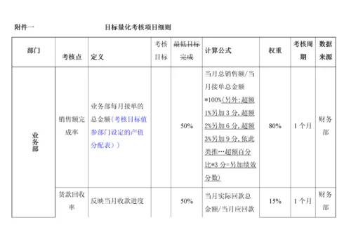 五金制造业绩效考核制度.docx