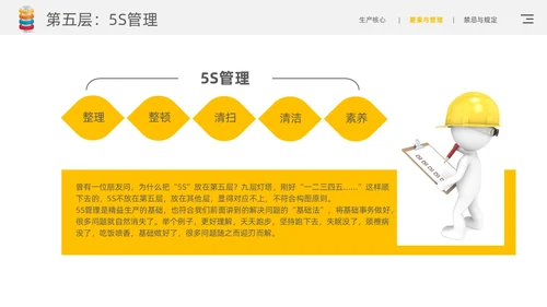 黄色简约风精益生产九层灯塔核心要领通用商务知识培训PPT