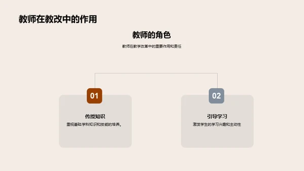 全面推进教学改革