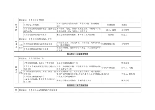 北京鲁艺房地产办公室职务专项说明书.docx