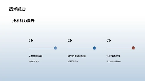 游戏部门：挑战与创新