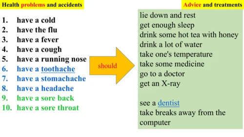 Unit 1 What's the matter? Section B Writing 课件