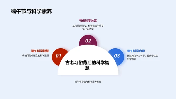 科学解读端午习俗PPT模板