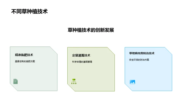 草地革新：技术驱动