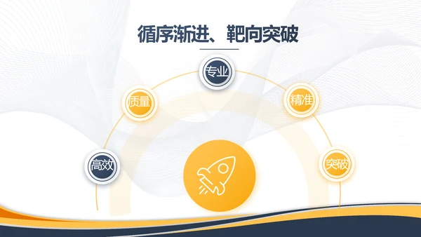 蓝色霸气创业融资计划书商业计划书PPT