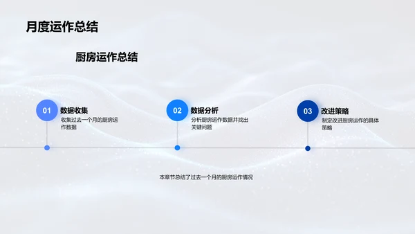 厨房月报及优化PPT模板