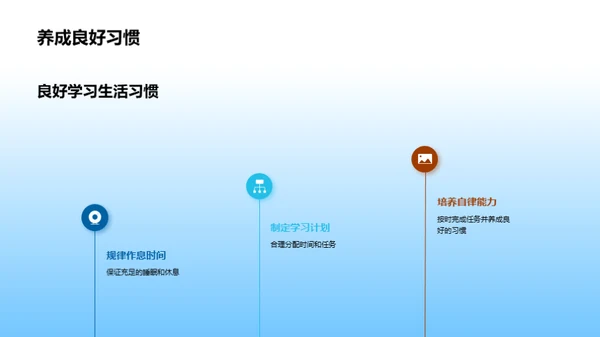 三年级：学习与生活
