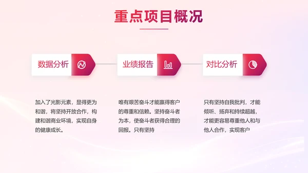 销售经验分享工作经验分享演讲动态PPT