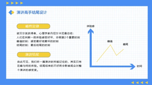 蓝黄插画风演讲技巧培训PPT模板