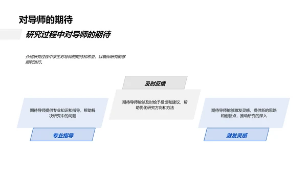 答辩实战指南