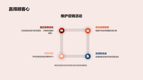 母亲节销售提升策略