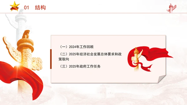 2025年全国两会精神内容和79个信号ppt