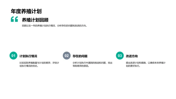 牲畜养殖季度报告PPT模板