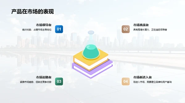 引领未来：技术与市场