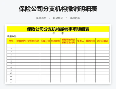 保险公司分支机构撤销明细表