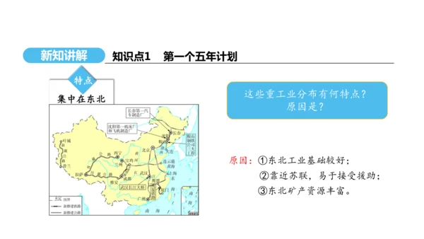 第4课 新中国工业化的起步和人民代表大会制度的确立  课件 2024-2025学年统编版八年级历史下