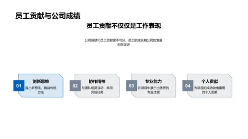 员工表彰与激励PPT模板