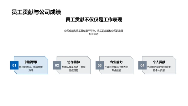 员工表彰与激励PPT模板