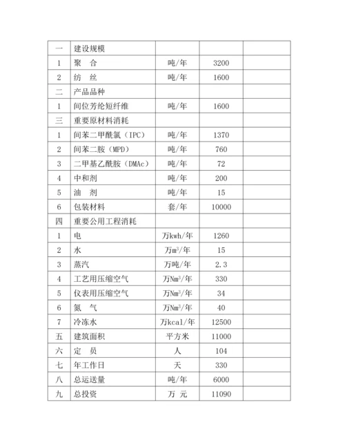 年产1600吨间位芳纶短纤维项目可行性研究报告可研报告.docx