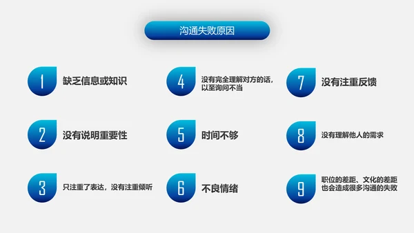 有效沟通技巧企业管理入职培训PPT模板