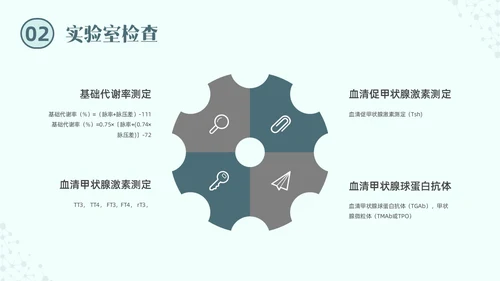 绿色实拍医院培训甲状腺疾病与外科治疗PPT课件