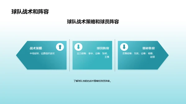 足球比赛数据分析报告