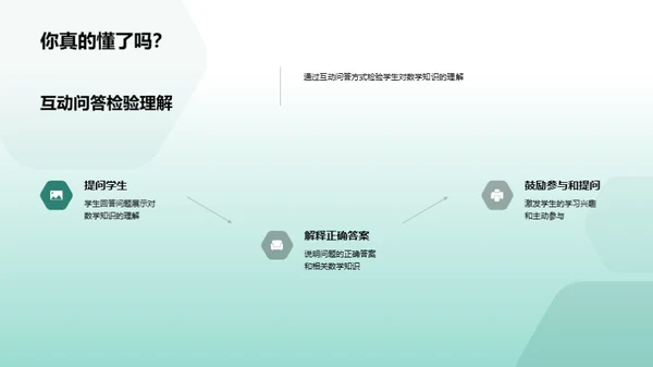 数学知识的故事化