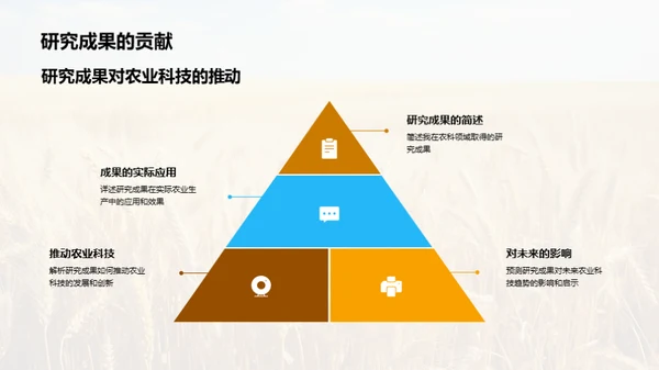 农科时代变革探索