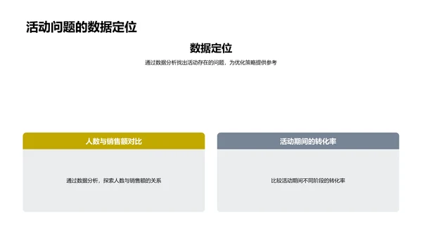 电商活动分析报告PPT模板