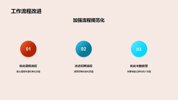 人资行政月度总结及展望