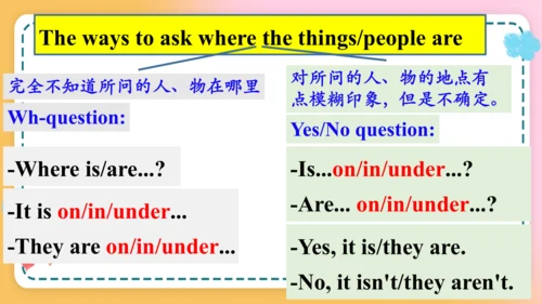 Unit4  Section A Grammar Focus-3c 课件（新目标七年级上册Unit 