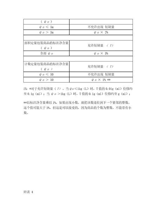 ETNQMP00700定量包装商品计量监督管理办法