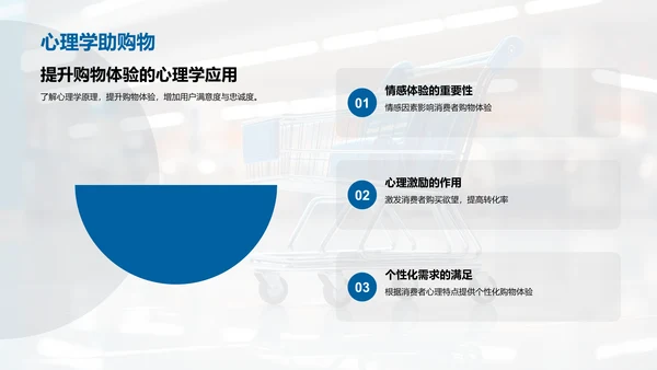 消费心理解读保险购买