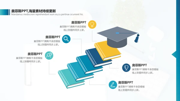 简约风蓝色课程展示PPT