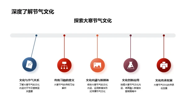 大寒节气新媒体推广