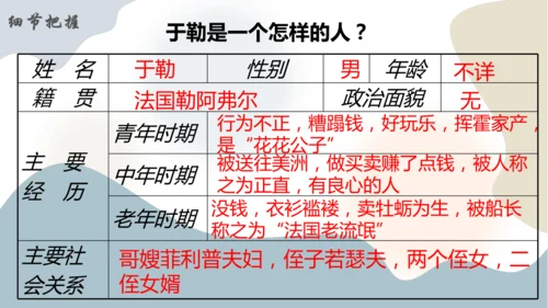 第16课《我的叔叔于勒》课件