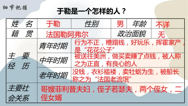 第16课《我的叔叔于勒》课件