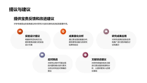 开题答辩报告