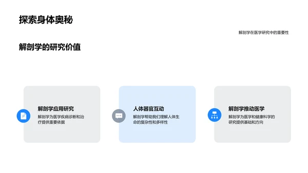 人体器官解剖讲座PPT模板
