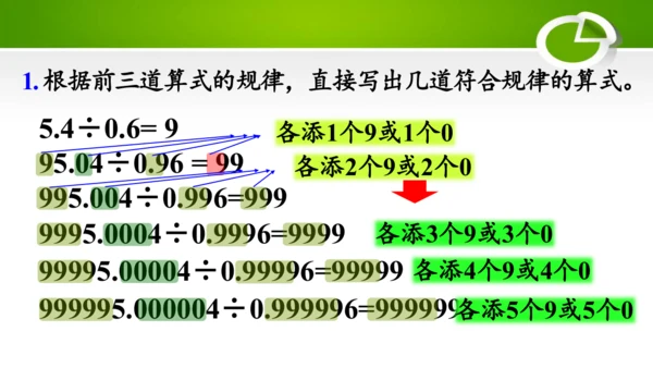 3.8 用计算器探索规律（教学课件）(共22张PPT)- 五年级数学上册（人教版 ）