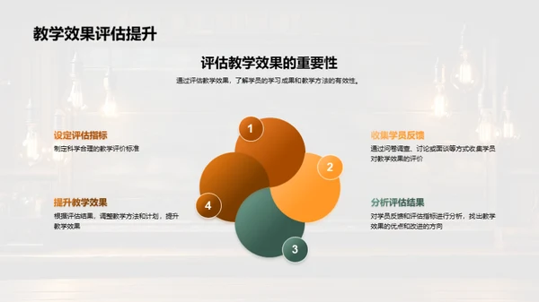 教育实践与创新