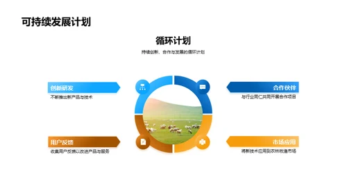 农业技术创新之路