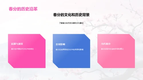 春分主题广告策划