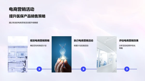 电商医疗保健营销策划PPT模板