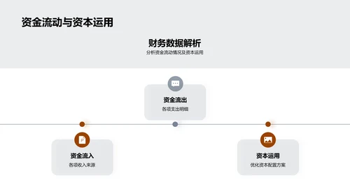 半年财务成绩展望