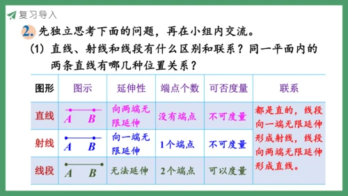 新人教版数学六年级下册6.2.1 平面图形的认识与测量课件