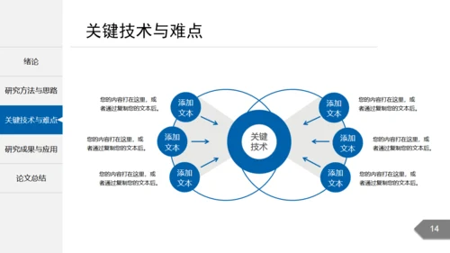 课题研究毕业论文答辩通用PPT模板